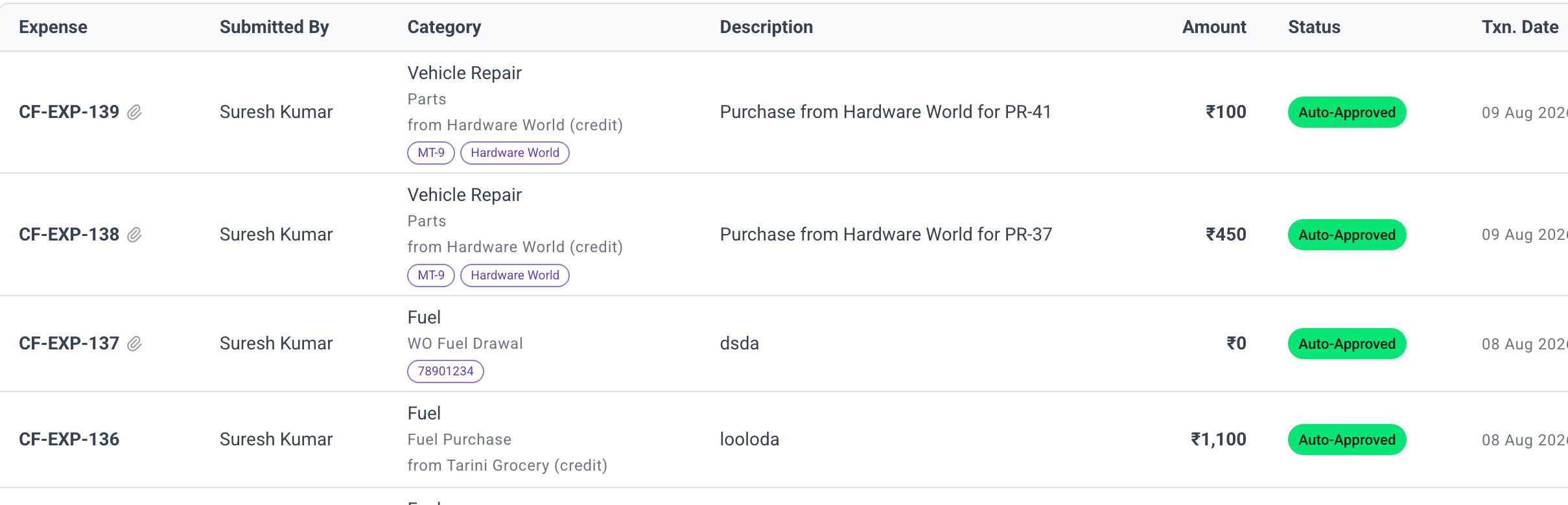 Categorised expenses with approval status in Oeta