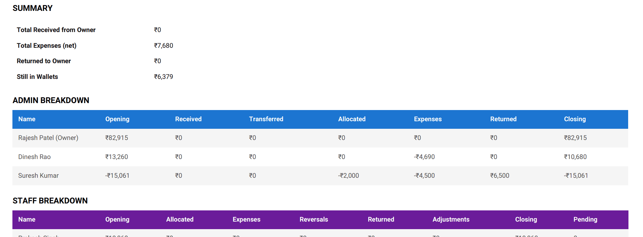 Monthly settlement report with opening and closing balances in Oeta